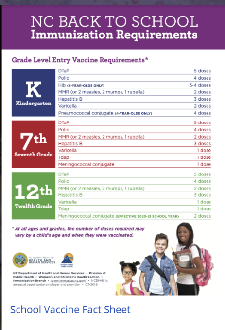  Grade Level Vaccines
